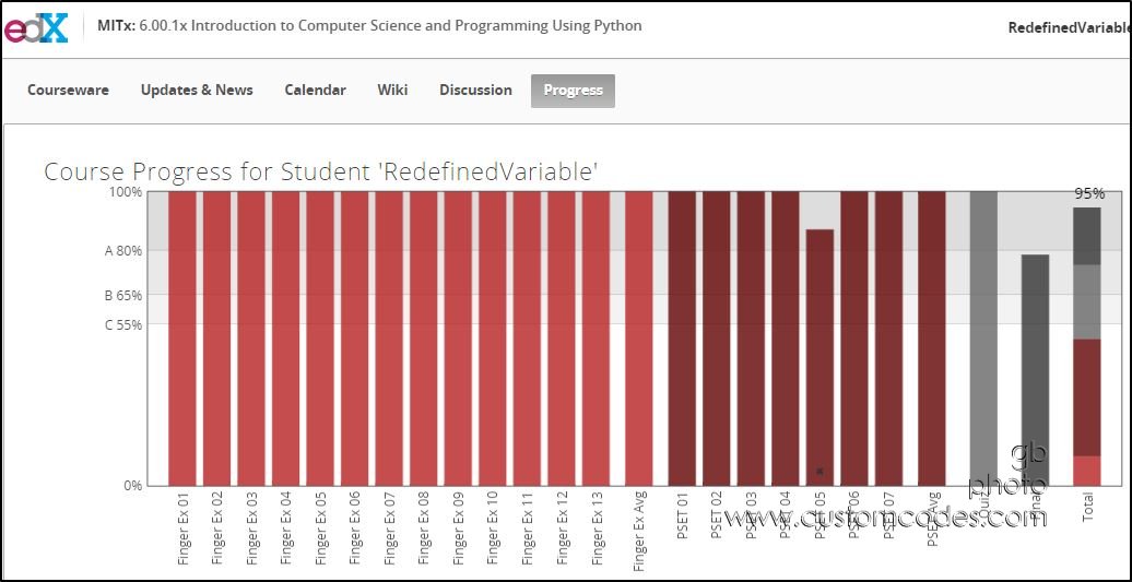 2015-08-08MIT6.00.1x Progress_edX